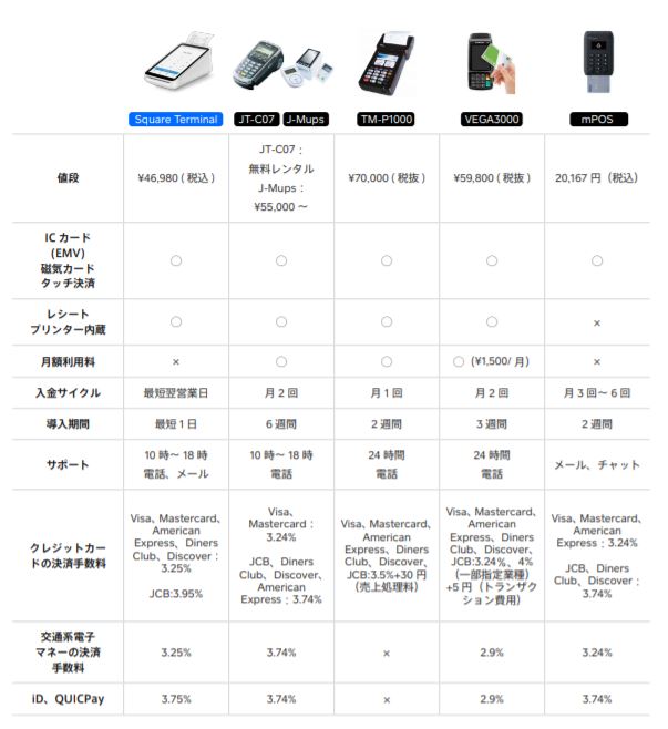 【受注生産品】スクエア　ターミナル　square terminal